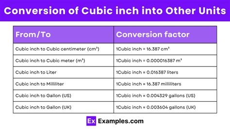 100cuci plus|Convert 100 Cubic Inches to Cubic Centimeters .